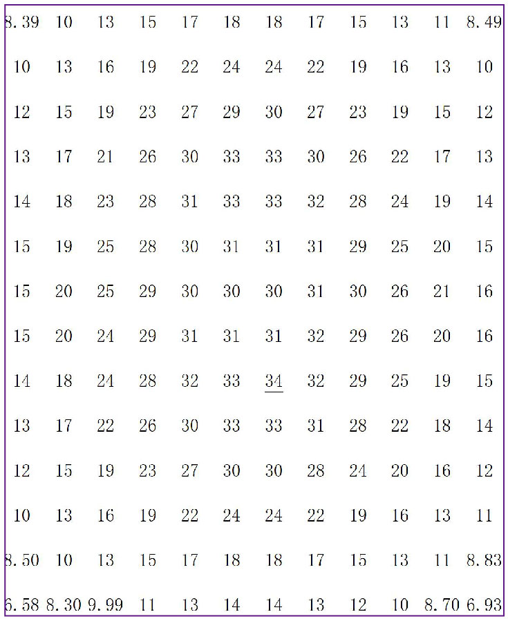 Outdoor scene 1 / running field 1 calculation grid (PA) / contour (E, vertical)