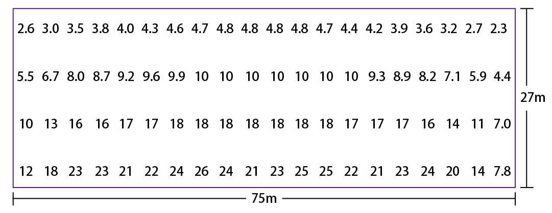 Outdoor scene 1 / running field 1 calculation grid (PA) / contour (E, vertical)